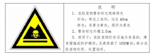 危废暂存库规范建设标准(图1) 危废暂存库规范建设标准(图1)