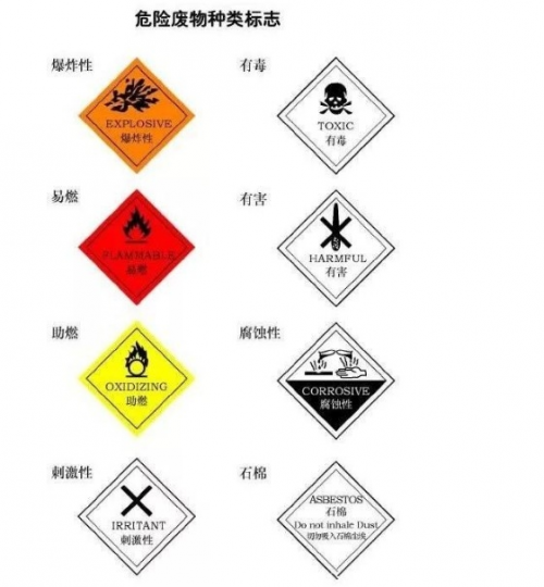 危废暂存库规范建设标准(图5) 危废暂存库规范建设标准(图5)