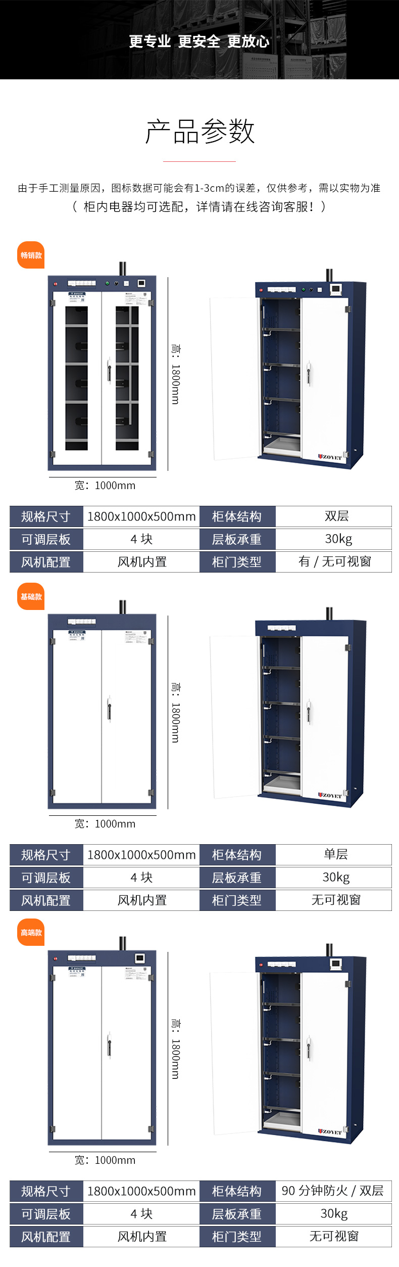 电池充电柜(有可视窗)(图4) 电池充电柜(有可视窗)(图4)