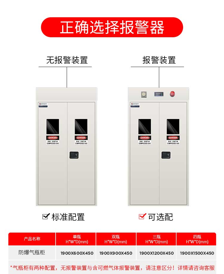 气瓶柜安装规范(图1) 气瓶柜配置