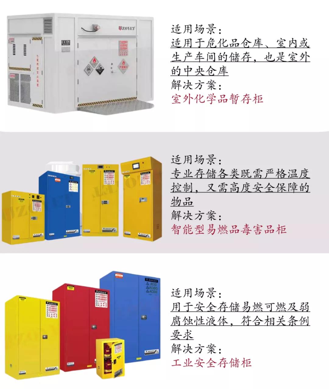 【解决方案】汽车行业危化品安全保障(图5) 【解决方案】汽车行业危化品安全保障(图5)