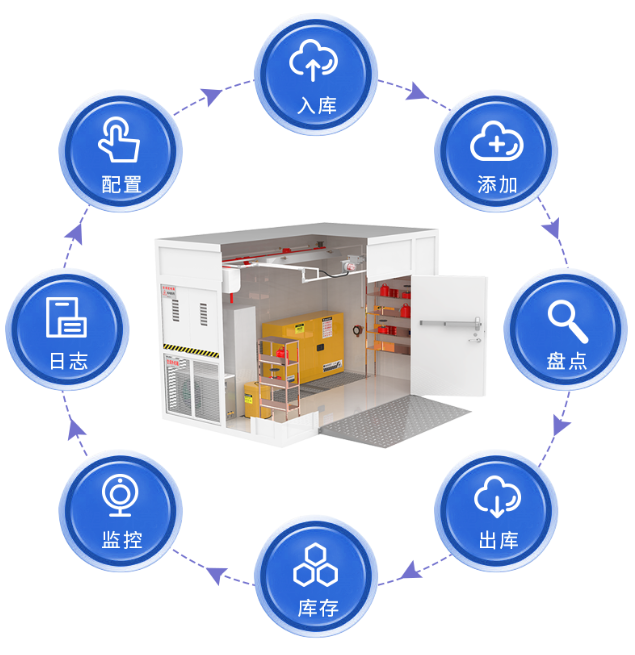 实验室废液就这么丢弃了?(图10) 实验室废液就这么丢弃了?(图10)