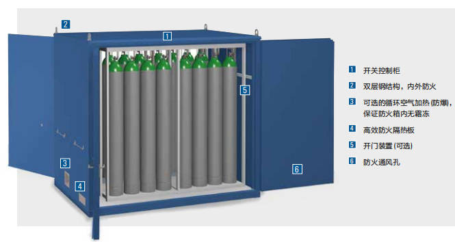气瓶存储箱 气瓶存储箱