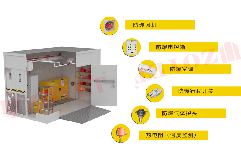 【“速度”护航】——德国马牌室外暂存柜项目圆满落成(图13) 【“速度”护航】——德国马牌室外暂存柜项目圆满落成(图13)