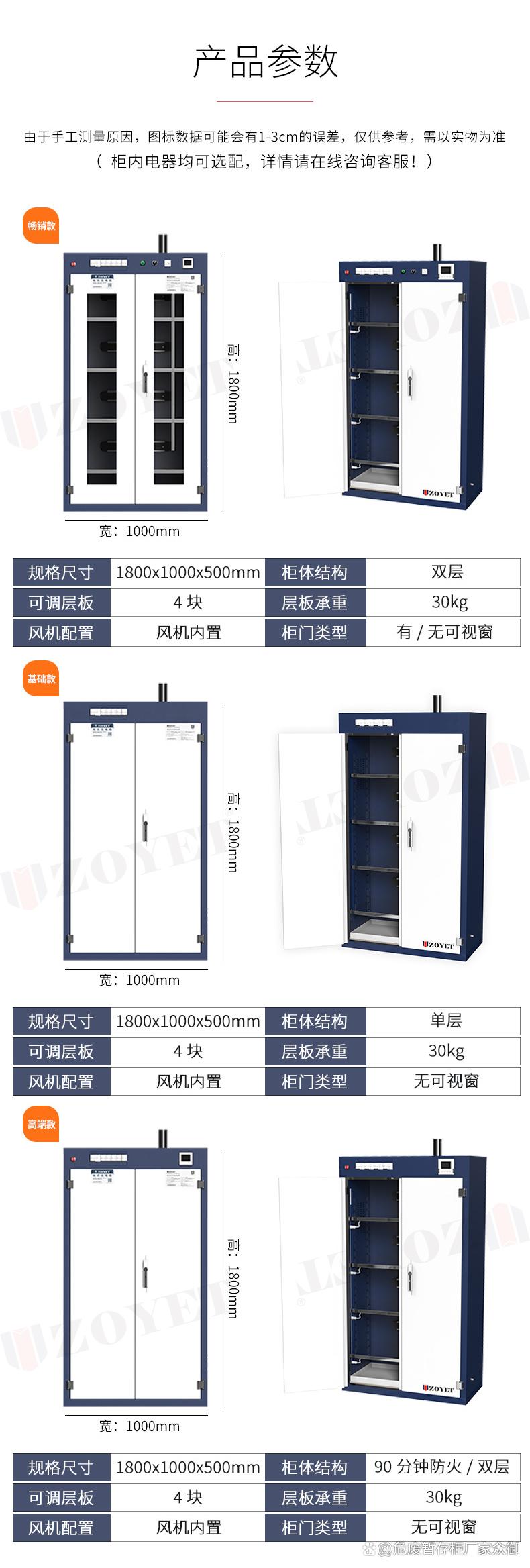 电池防爆箱相关介绍(图6) 电池防爆箱相关介绍(图6)